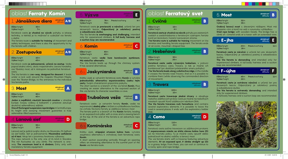 Oficiálny prehľad trás Ferraty Komín a Ferratový svet s dĺžkami, prevýšeniami a obtiažnosťou